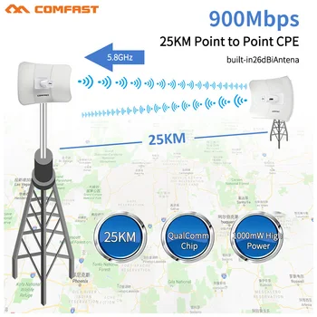 Hosszú távú 25KM-5 ghz-es Radar Híd 900Mbps 1000mW Szabadtéri CPE Vezeték nélküli WiFi internet Átjátszó Extender Router, AP Hozzáférési Pont WiFi Antenna